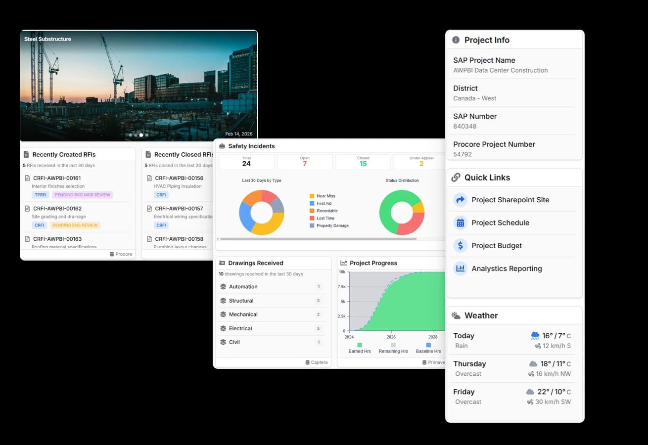 Custom Dashboards: safety, progress, RFI, and requisition tiles from a project dashboard