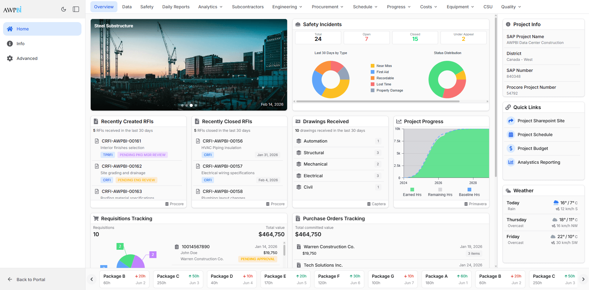 One picture of project status