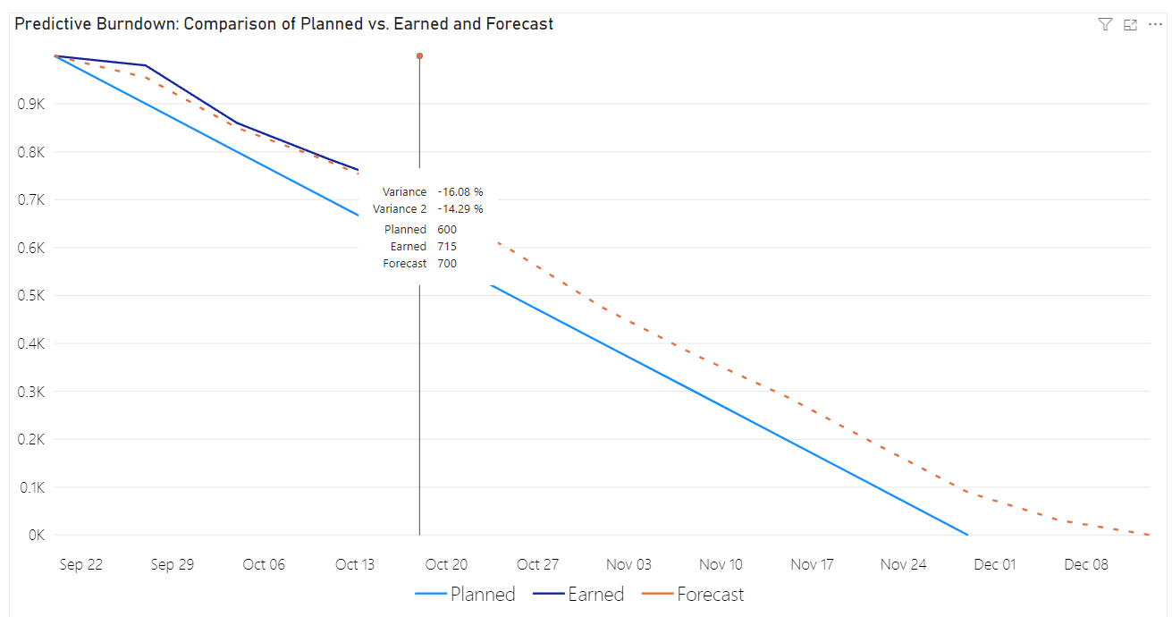 Track any backlog you can count