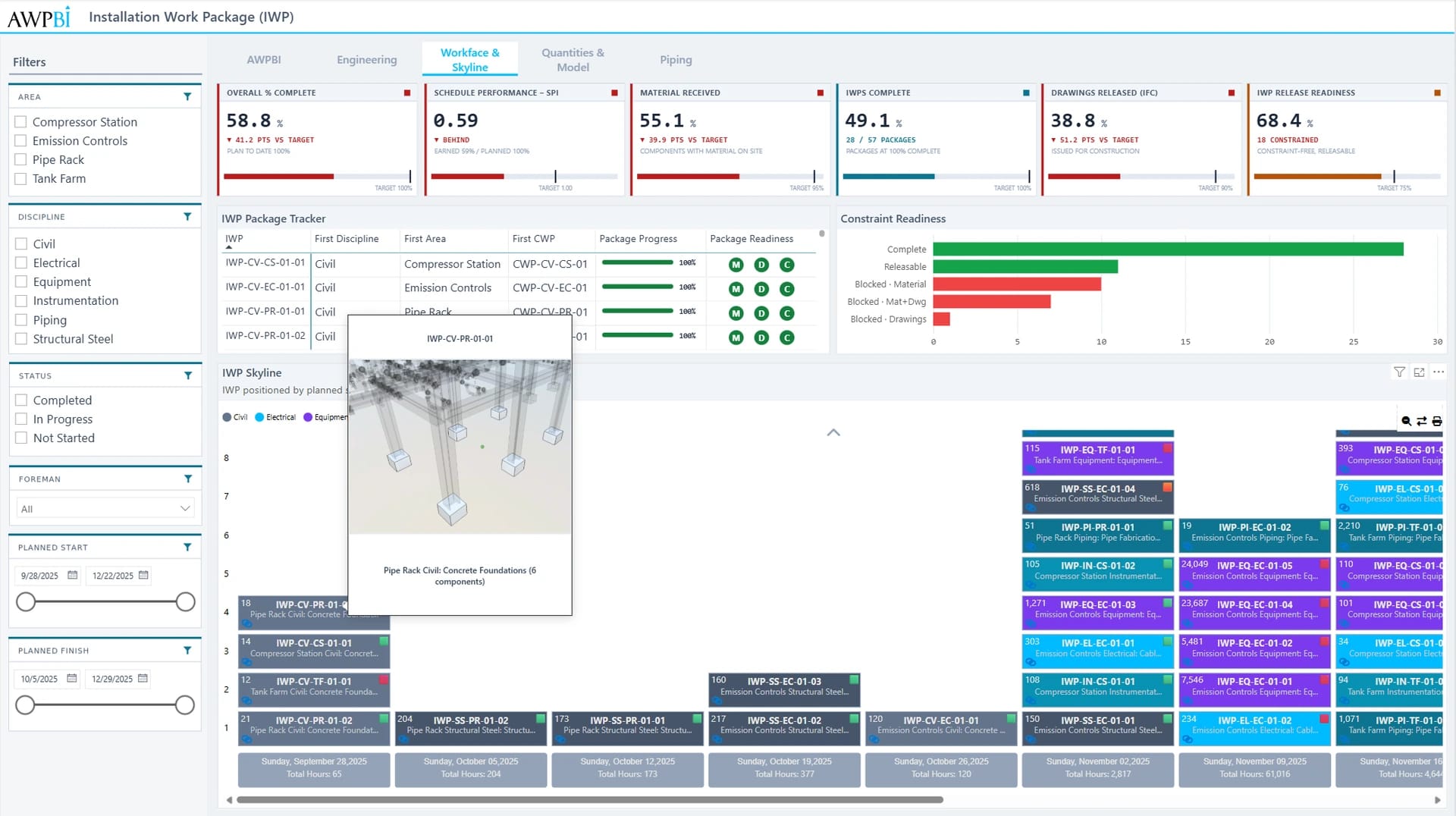 See the whole backlog in one visual