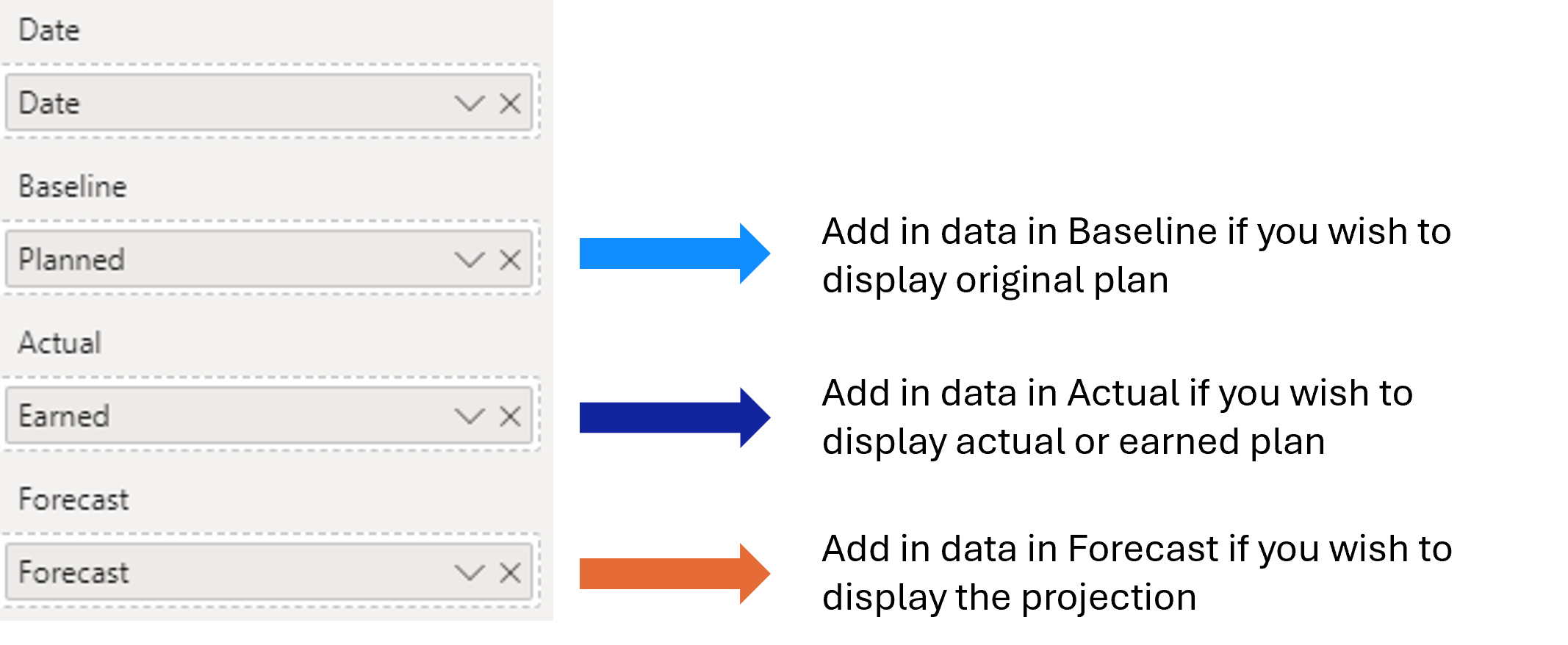 Data fields mapped to the Predictive Burndown data wells