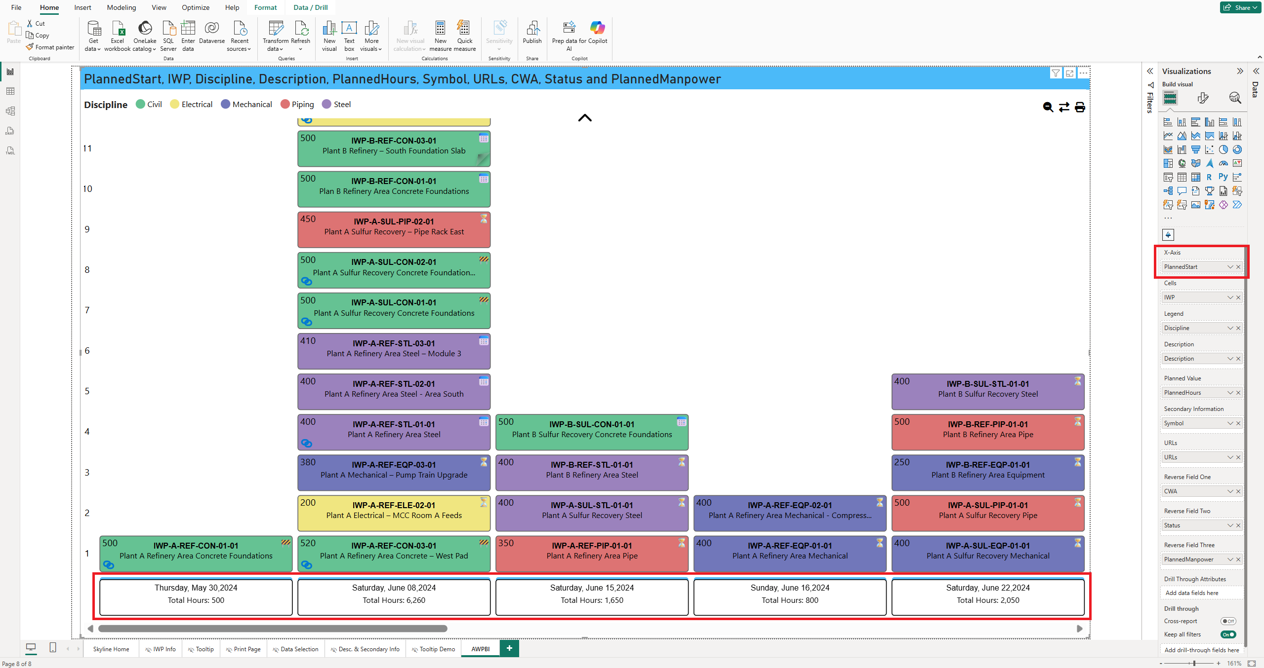 A date field assigned to the Skyline Axis data well