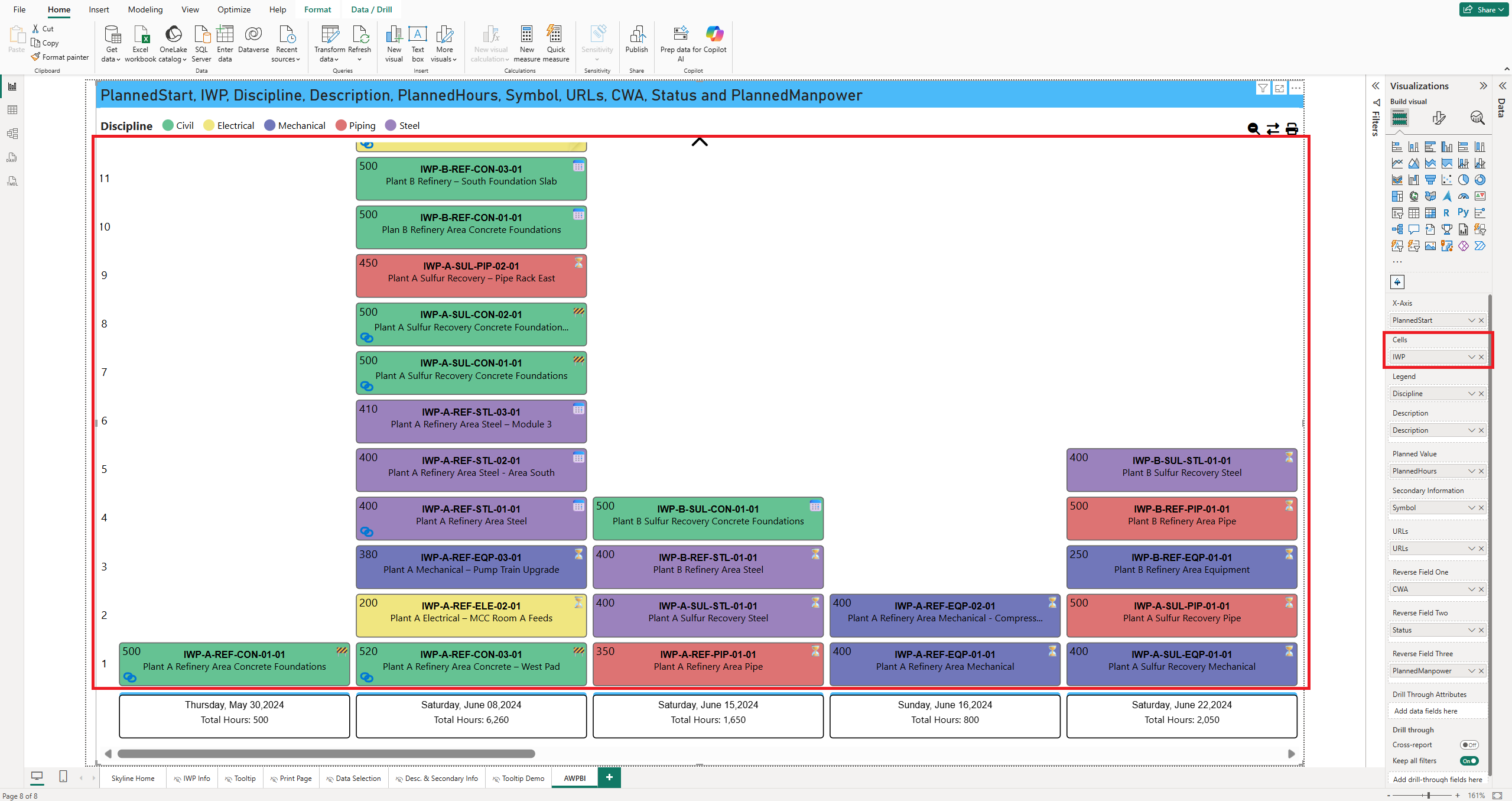 An identifier field assigned to the Skyline Cells data well