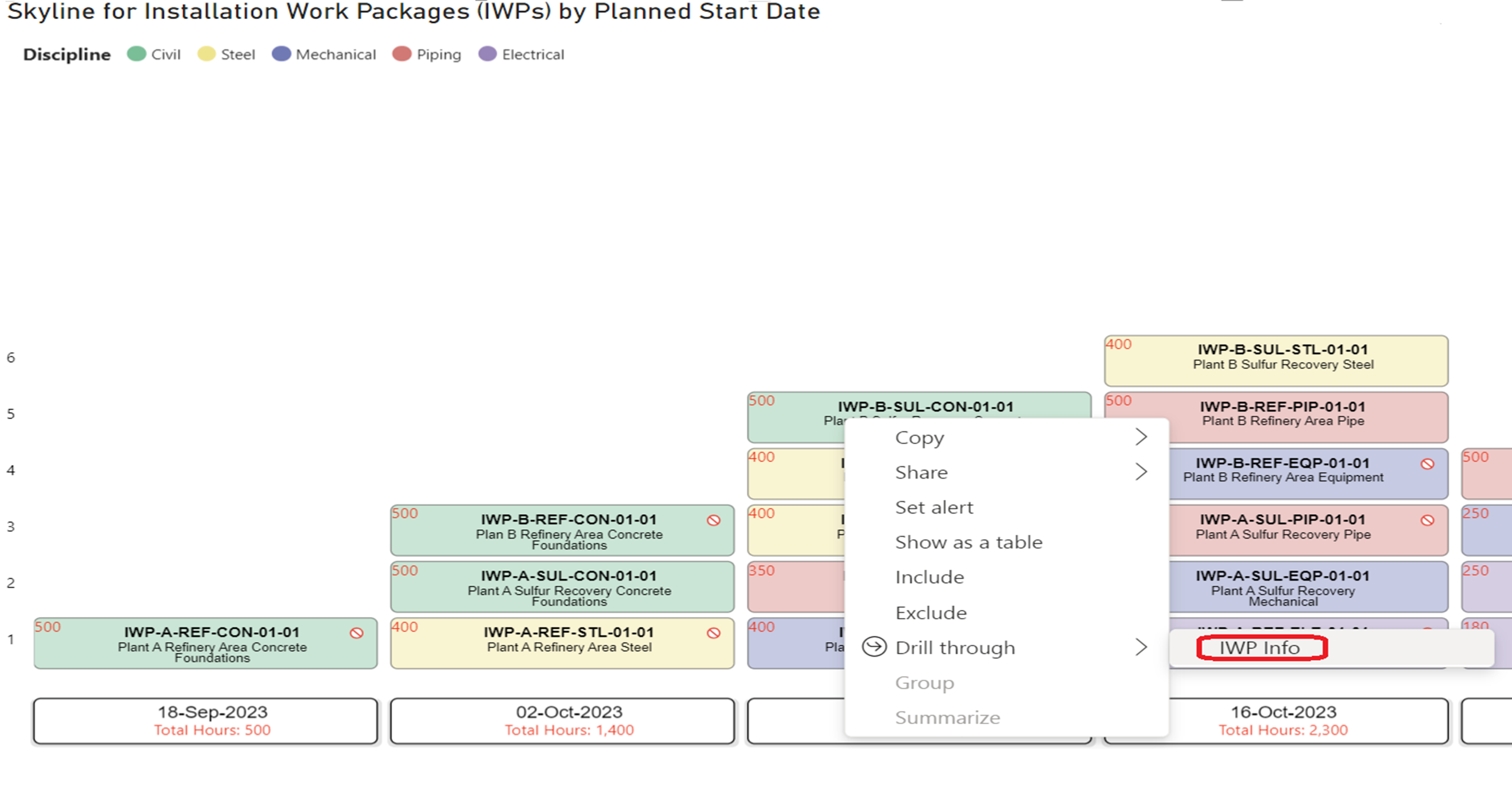 Fields assigned to the Skyline drill through data well