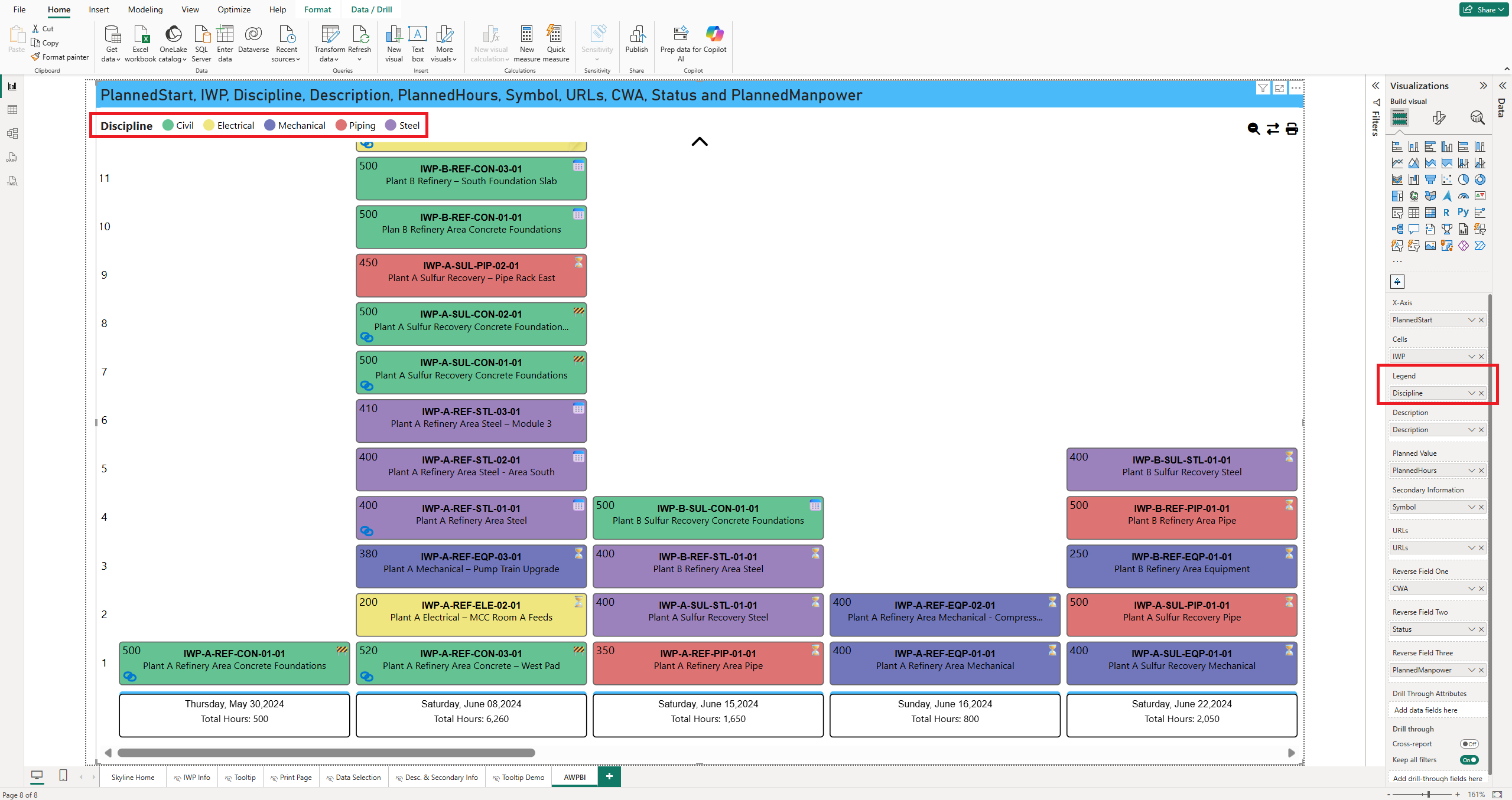 A status field assigned to the Skyline Legend data well