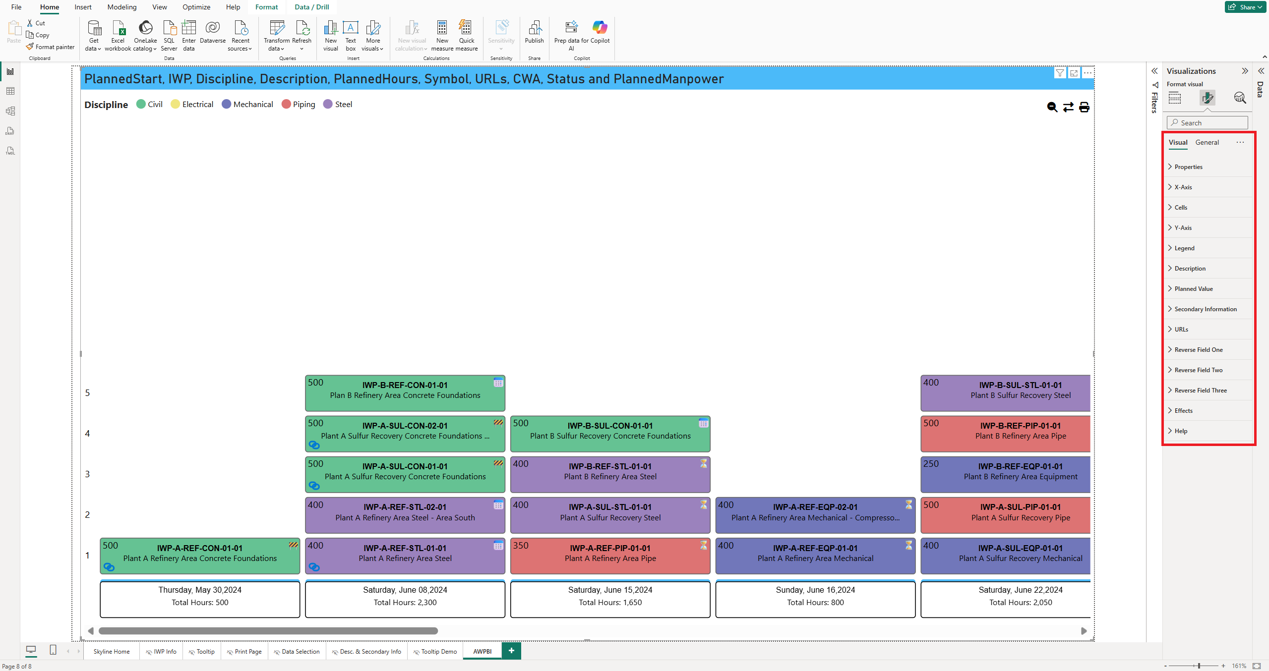 The expandable formatting groups under the Visual tab