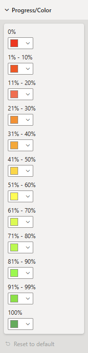 The Progress formatting group